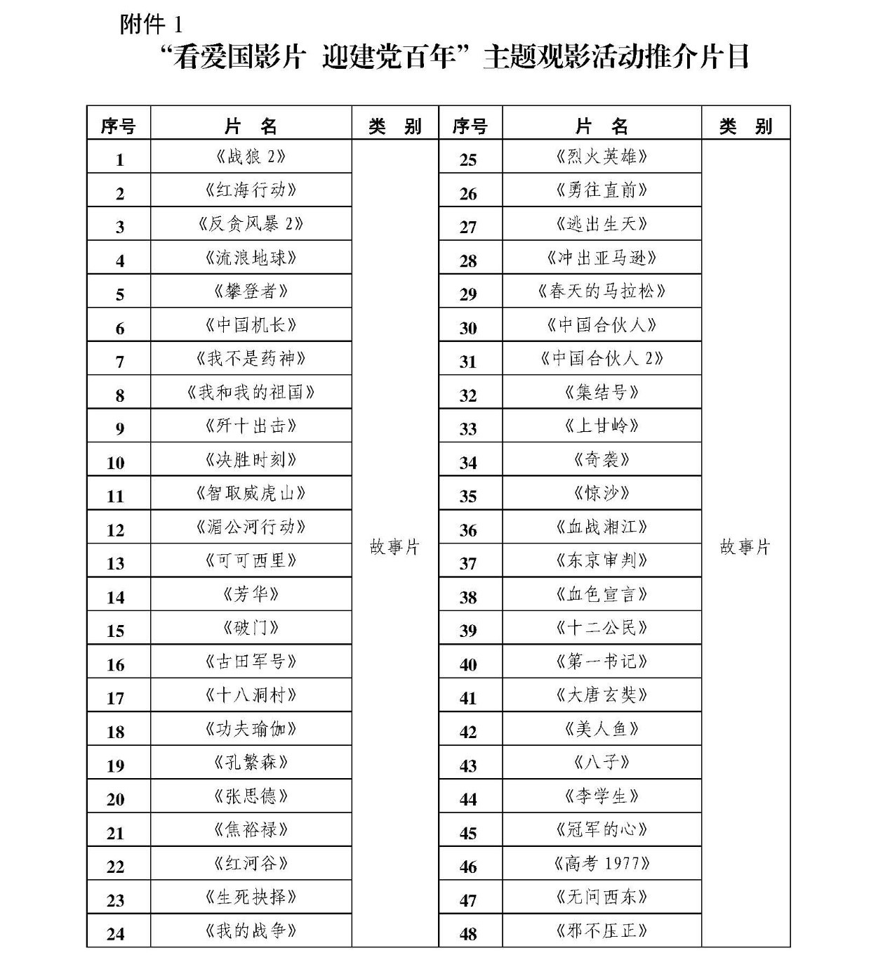 关于组织师生积极参与“看爱国影片，迎建党百年”主题观影活动的通知