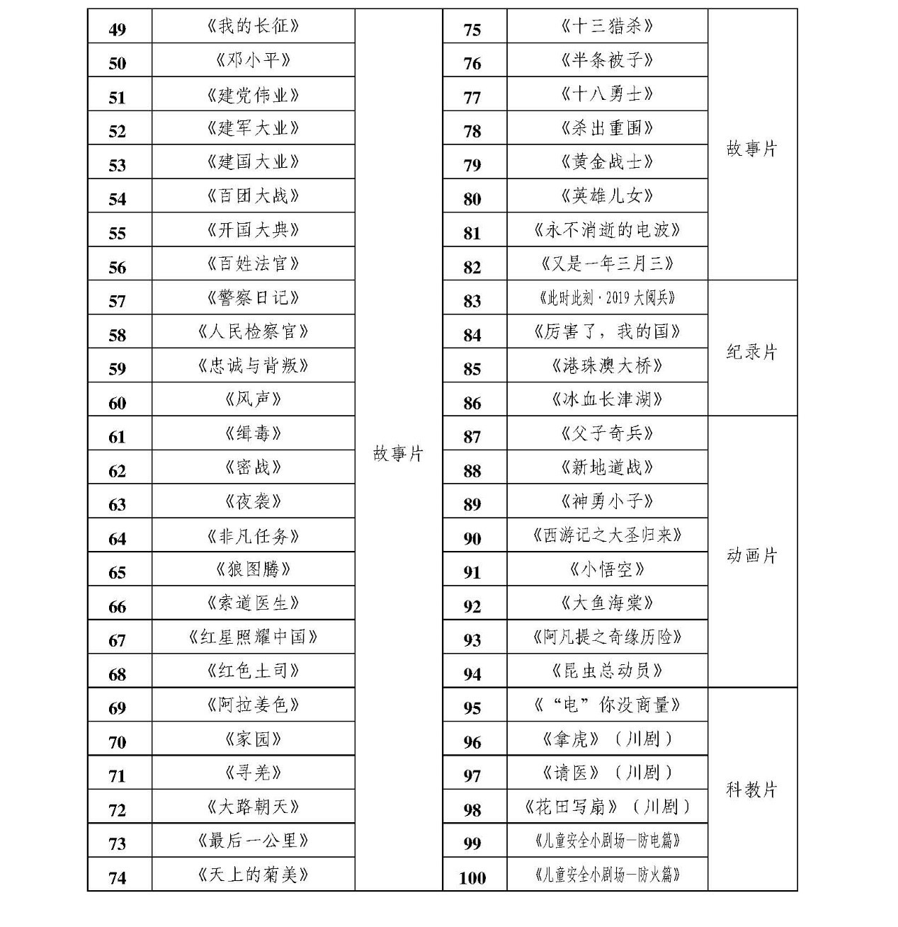 关于组织师生积极参与“看爱国影片，迎建党百年”主题观影活动的通知