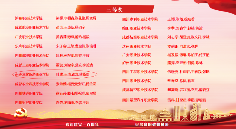 我系教师团队在2021年四川省职业院校 教师教学能力比赛中获三等奖