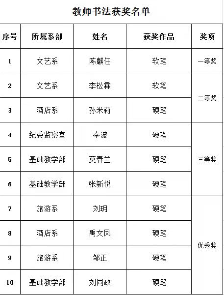 教职工书法大赛